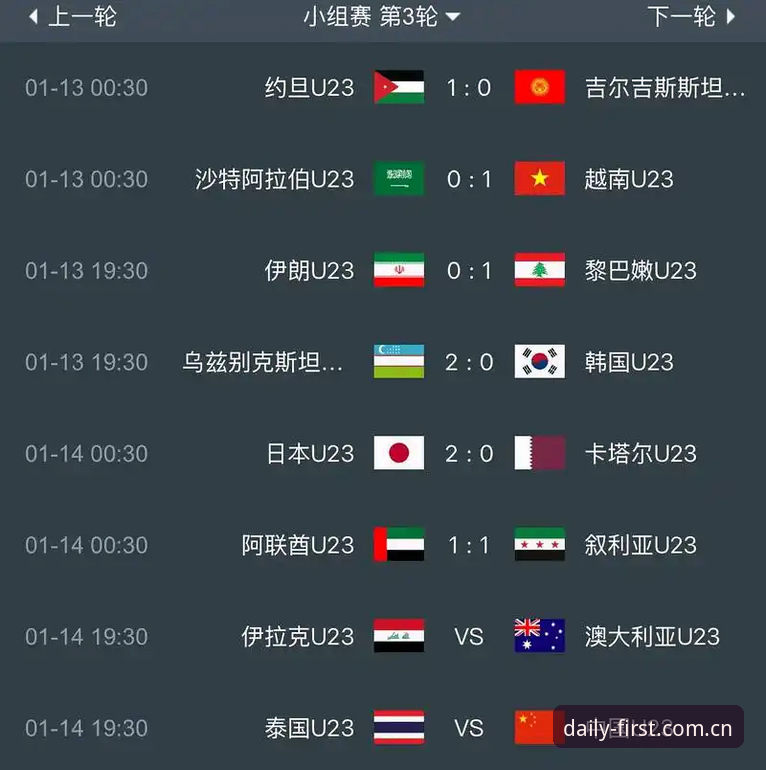 从“创纪录首轮”到“集体崩盘”：亚洲足球的世界杯数据诊断手册——每天第一站赛程数据追踪教程