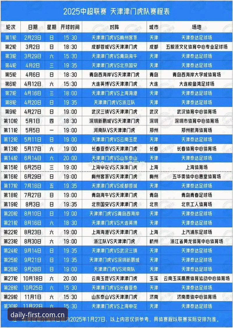 天津津门虎夏窗操作指南：每天第一站足球数据怎么看懂铜梁龙这场关键战